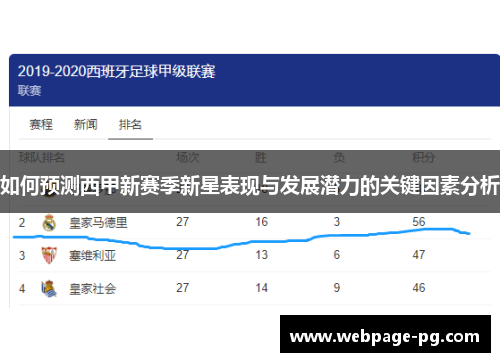 如何预测西甲新赛季新星表现与发展潜力的关键因素分析
