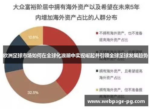 欧洲足球市场如何在全球化浪潮中实现崛起并引领全球足球发展趋势