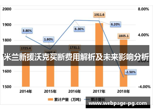米兰新援沃克买断费用解析及未来影响分析