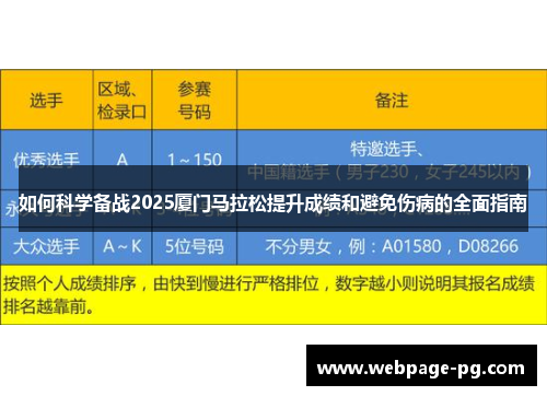 如何科学备战2025厦门马拉松提升成绩和避免伤病的全面指南