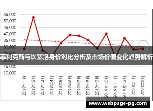 菲利克斯与坎塞洛身价对比分析及市场价值变化趋势解析