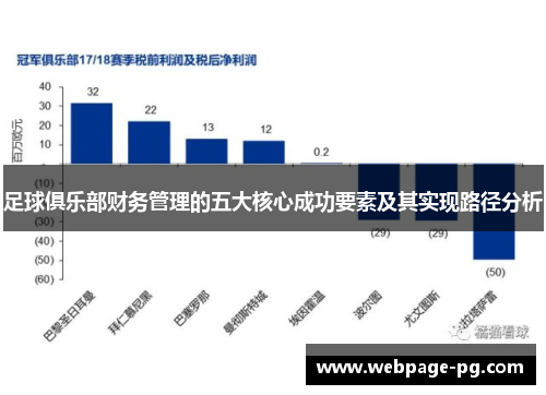 足球俱乐部财务管理的五大核心成功要素及其实现路径分析