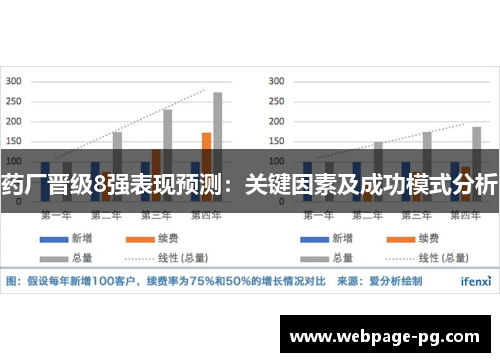 药厂晋级8强表现预测：关键因素及成功模式分析