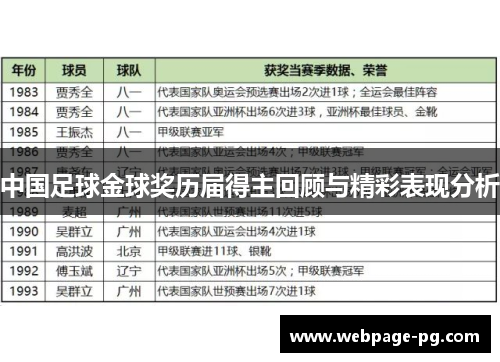 中国足球金球奖历届得主回顾与精彩表现分析