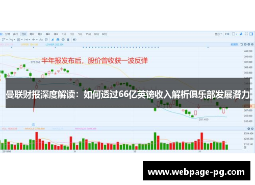 曼联财报深度解读：如何透过66亿英镑收入解析俱乐部发展潜力