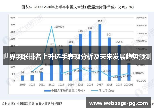 世界羽联排名上升选手表现分析及未来发展趋势预测