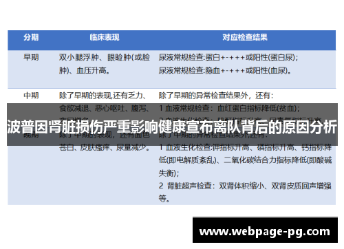 波普因肾脏损伤严重影响健康宣布离队背后的原因分析
