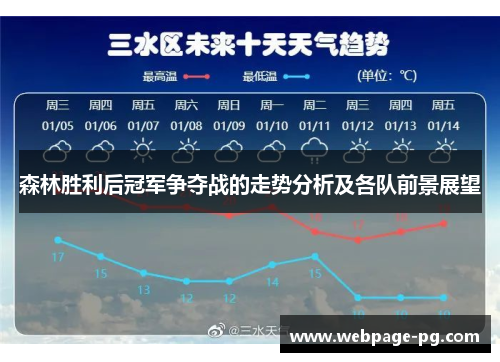 森林胜利后冠军争夺战的走势分析及各队前景展望