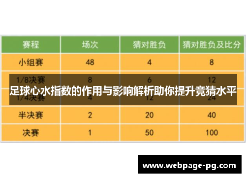 足球心水指数的作用与影响解析助你提升竞猜水平