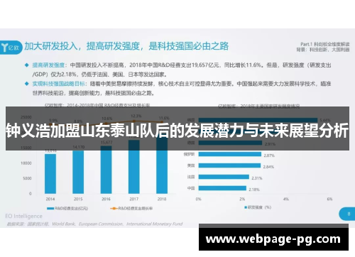 钟义浩加盟山东泰山队后的发展潜力与未来展望分析
