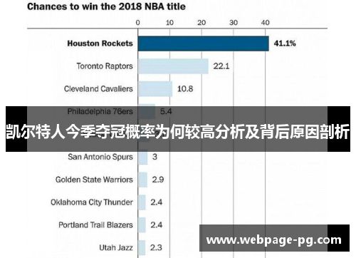 凯尔特人今季夺冠概率为何较高分析及背后原因剖析