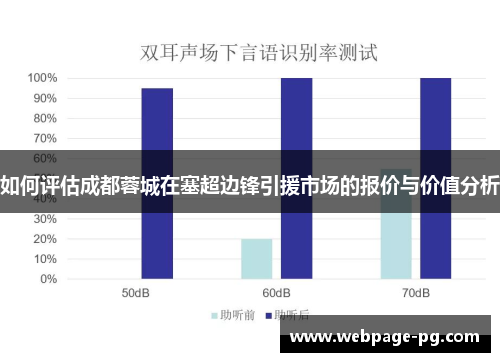 如何评估成都蓉城在塞超边锋引援市场的报价与价值分析 如何评估成都蓉城在塞超边锋引援市场的报价与价值分析