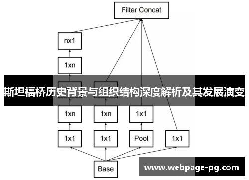 斯坦福桥历史背景与组织结构深度解析及其发展演变 斯坦福桥历史背景与组织结构深度解析及其发展演变