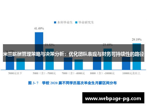 米兰薪酬管理策略与决策分析:优化团队表现与财务可持续性的路径 米兰薪酬管理策略与决策分析:优化团队表现与财务可持续性的路径