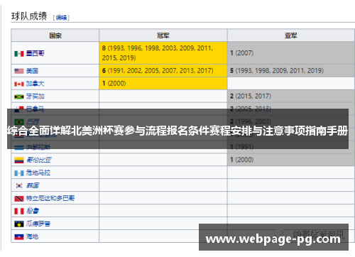综合全面详解北美洲杯赛参与流程报名条件赛程安排与注意事项指南手册 综合全面详解北美洲杯赛参与流程报名条件赛程安排与注意事项指南手册
