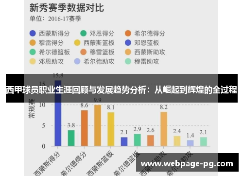 西甲球员职业生涯回顾与发展趋势分析：从崛起到辉煌的全过程