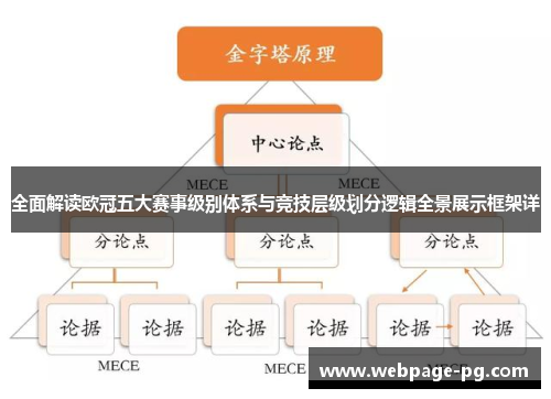 全面解读欧冠五大赛事级别体系与竞技层级划分逻辑全景展示框架详 全面解读欧冠五大赛事级别体系与竞技层级划分逻辑全景展示框架详