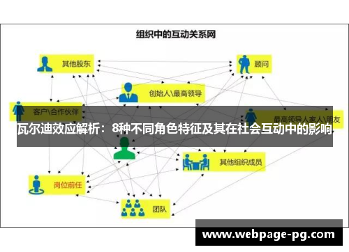 瓦尔迪效应解析：8种不同角色特征及其在社会互动中的影响