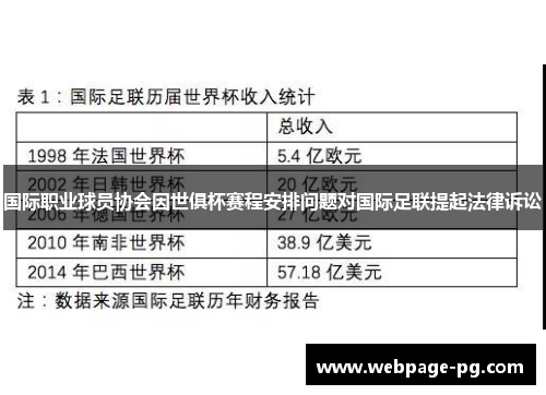 国际职业球员协会因世俱杯赛程安排问题对国际足联提起法律诉讼 国际职业球员协会因世俱杯赛程安排问题对国际足联提起法律诉讼