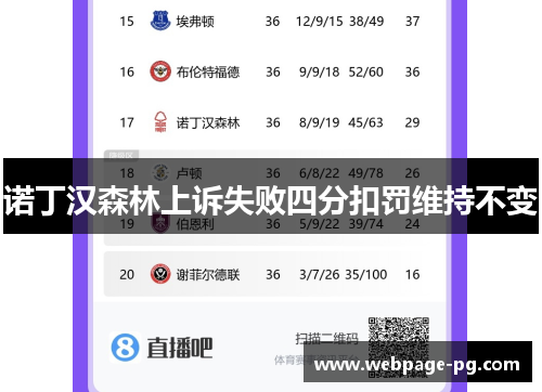诺丁汉森林上诉失败四分扣罚维持不变 诺丁汉森林上诉失败四分扣罚维持不变