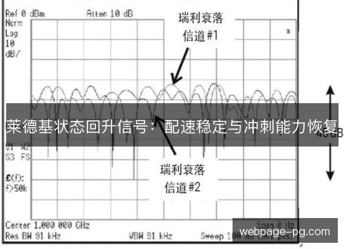 莱德基状态回升信号:配速稳定与冲刺能力恢复 莱德基状态回升信号:配速稳定与冲刺能力恢复