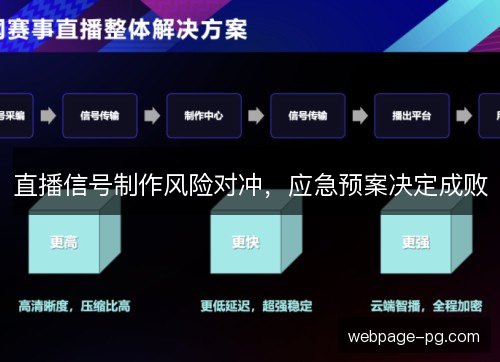 直播信号制作风险对冲,应急预案决定成败 直播信号制作风险对冲,应急预案决定成败